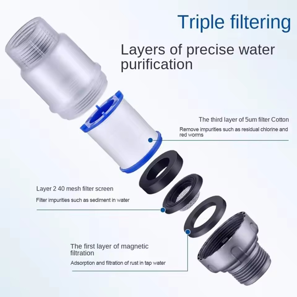 PP-Baumwollfilter G3/4 Schnitt – Home Bathroom Renovation Bewertung und Preis